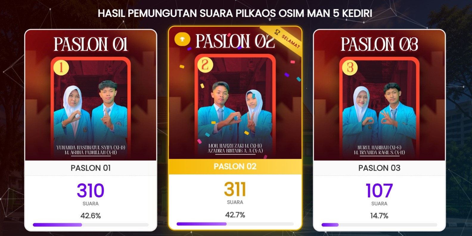 10_man5kediri
